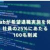 2025/5/15：Klabが希望退職実施を発表　社員の25%にあたる100名削減