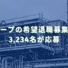 2015/8/21：シャープの希望退職募集結果　3,234名が応募
