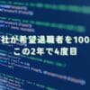 2025/10/31：東北新社が希望退職者を100名程度募集　この2年で4度目の募集