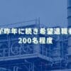 2025/11/10：資生堂が昨年に続き希望退職者を募集　200名程度
